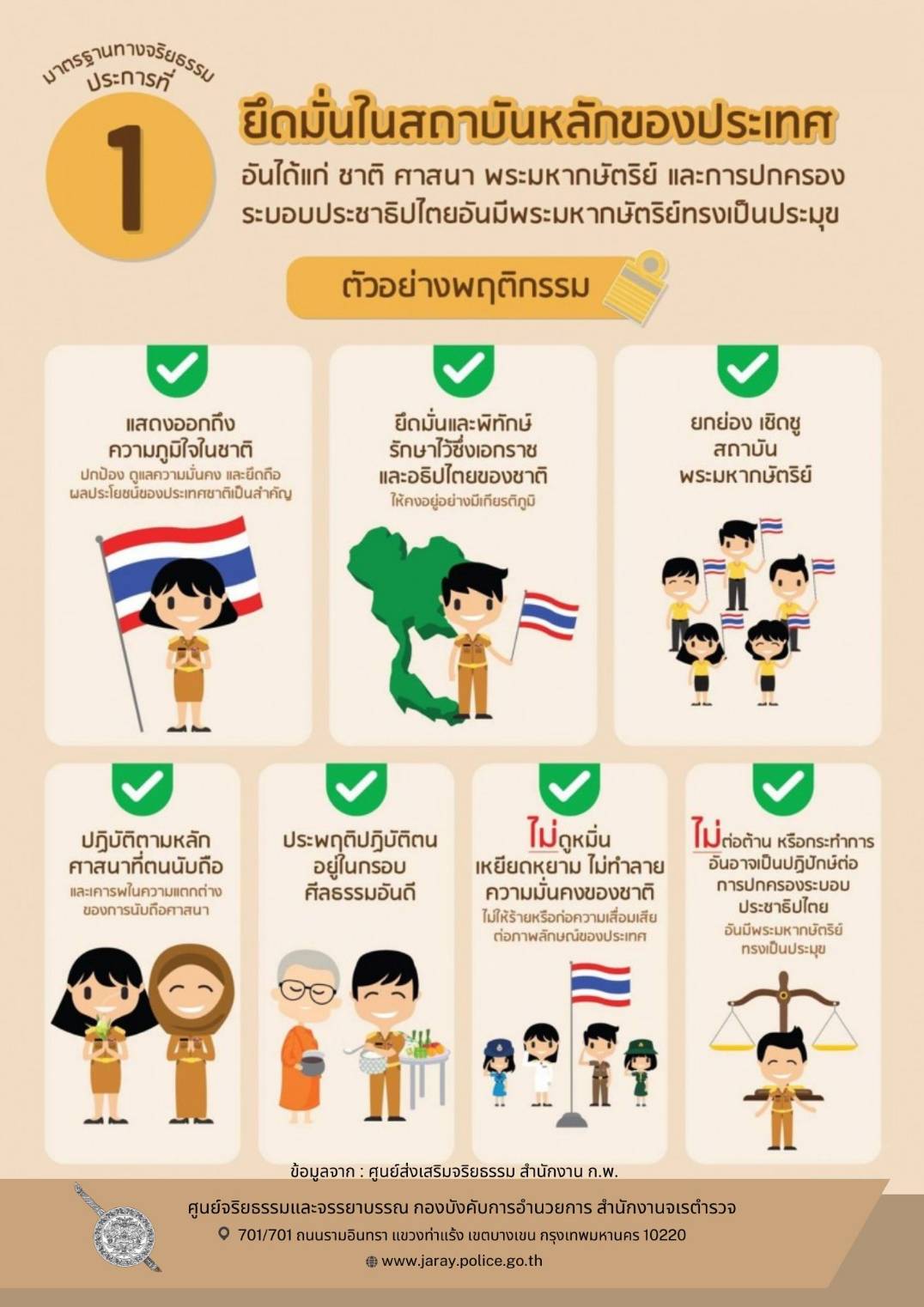 คณะกรรมการตรวจสอบและติดตามการบริหารงานตำรวจ (กต.ตร.) ของสถานีตำรวจ